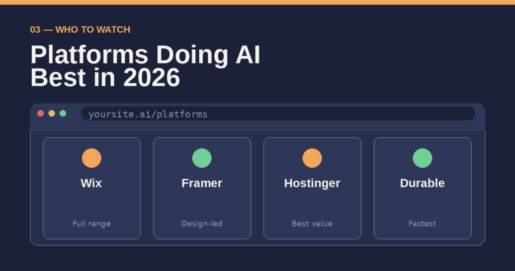 The Platforms Doing AI Best in 2026