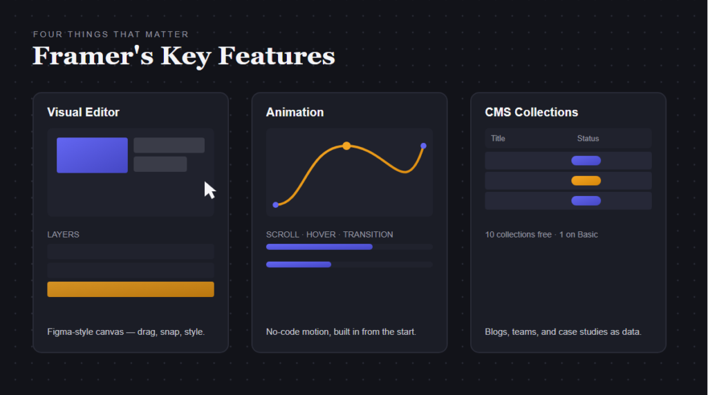 Framer's Key Features