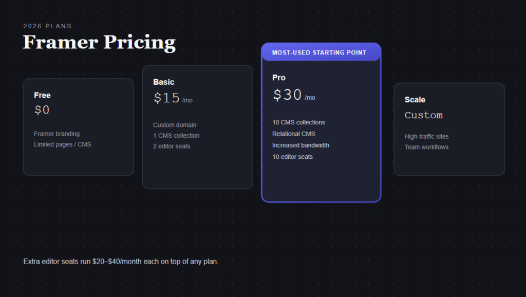 Framer Pricing (2026)