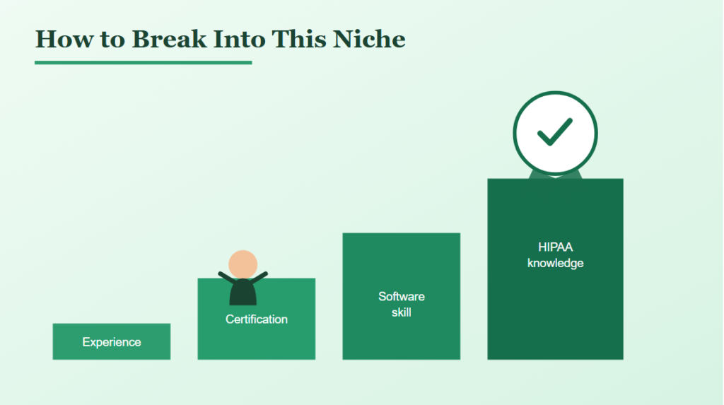 How to Break Into This Niche