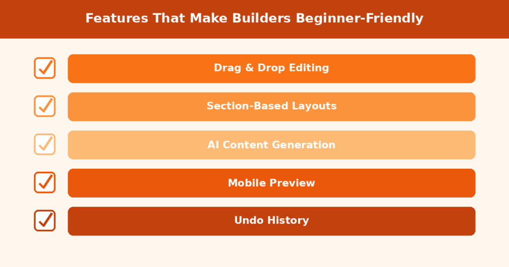 Features That Make Beginner Website Builders Easier