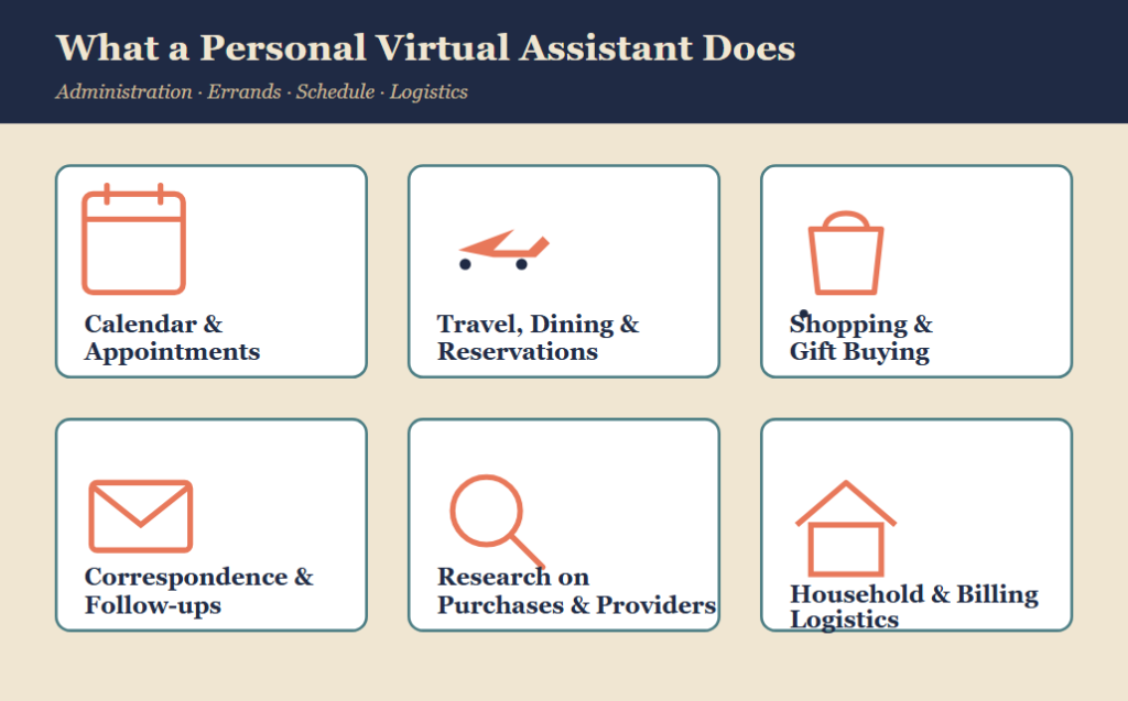 What a Personal Virtual Assistant Does