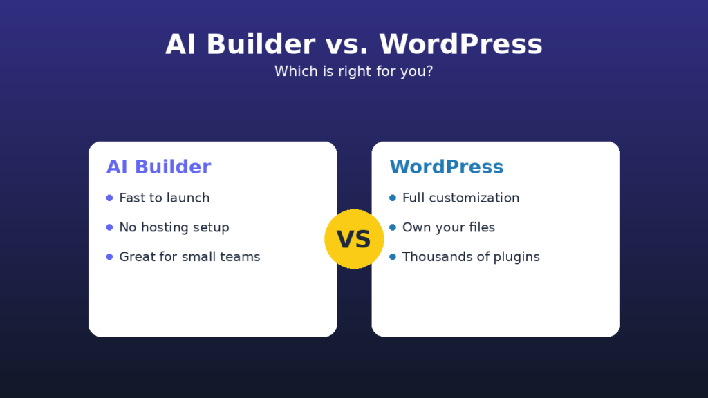 Online AI Builder vs. WordPress: Which Is Right for You