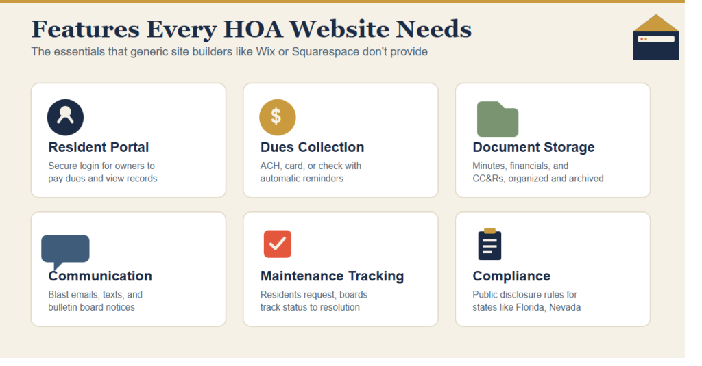 What an HOA Website Needs That Generic Builders Don't Provide
