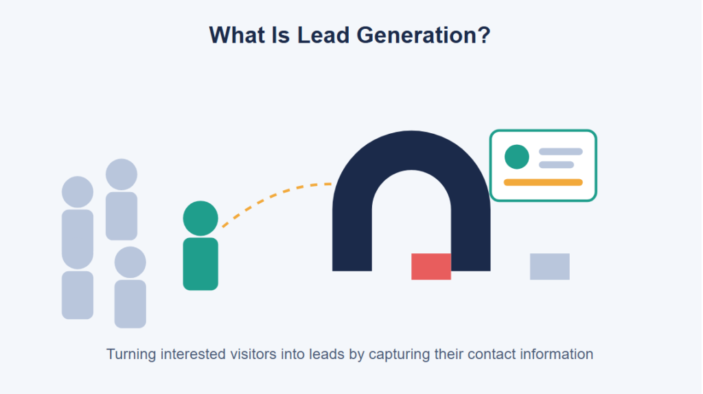 What Is Lead Generation?