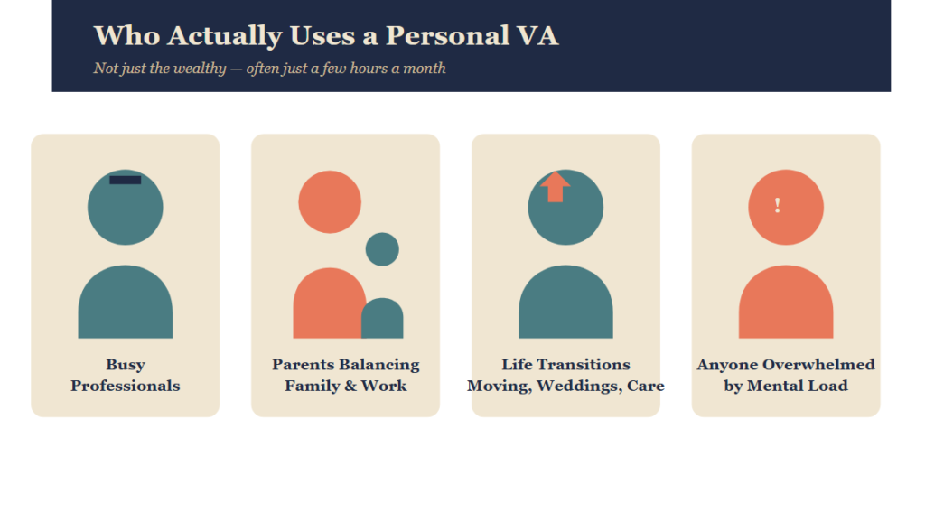 Who Actually Uses a Personal VA