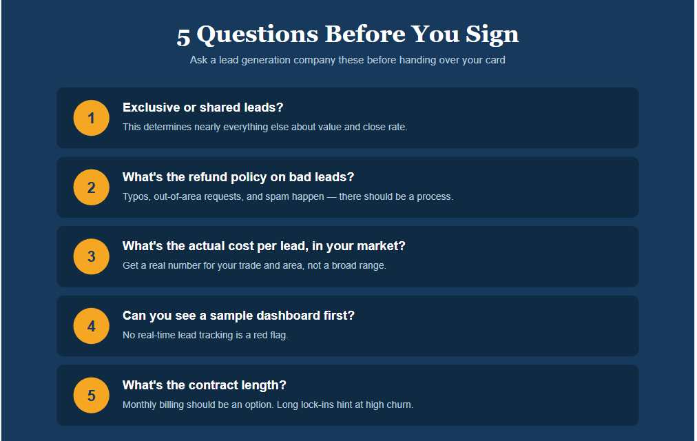 How to Evaluate One Before You Sign Anything