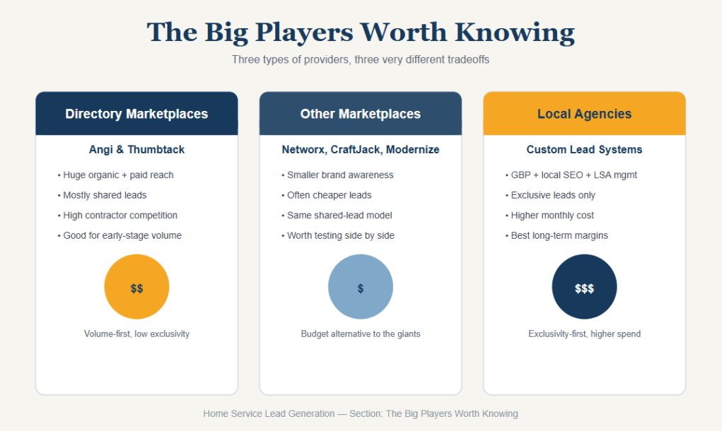 The Big Players Worth Knowing