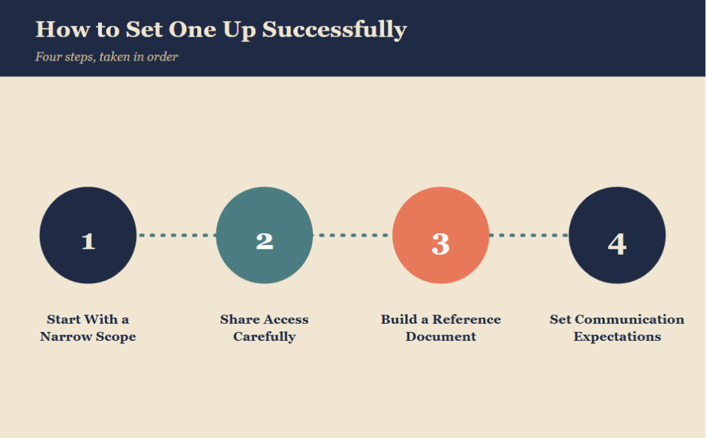 How to Set One Up Successfully