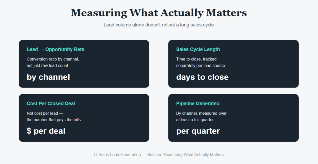 Measuring What Actually Matters