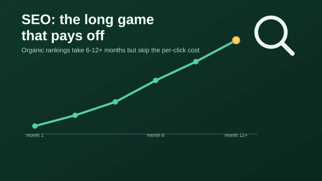 SEO The Long Game That Pays Off