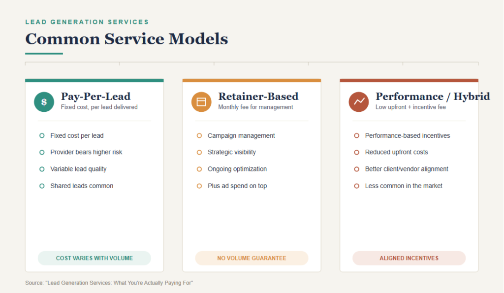 Common Service Models