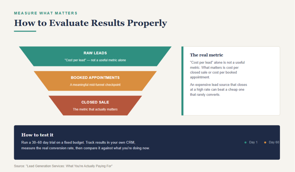 How to Evaluate Results Properly