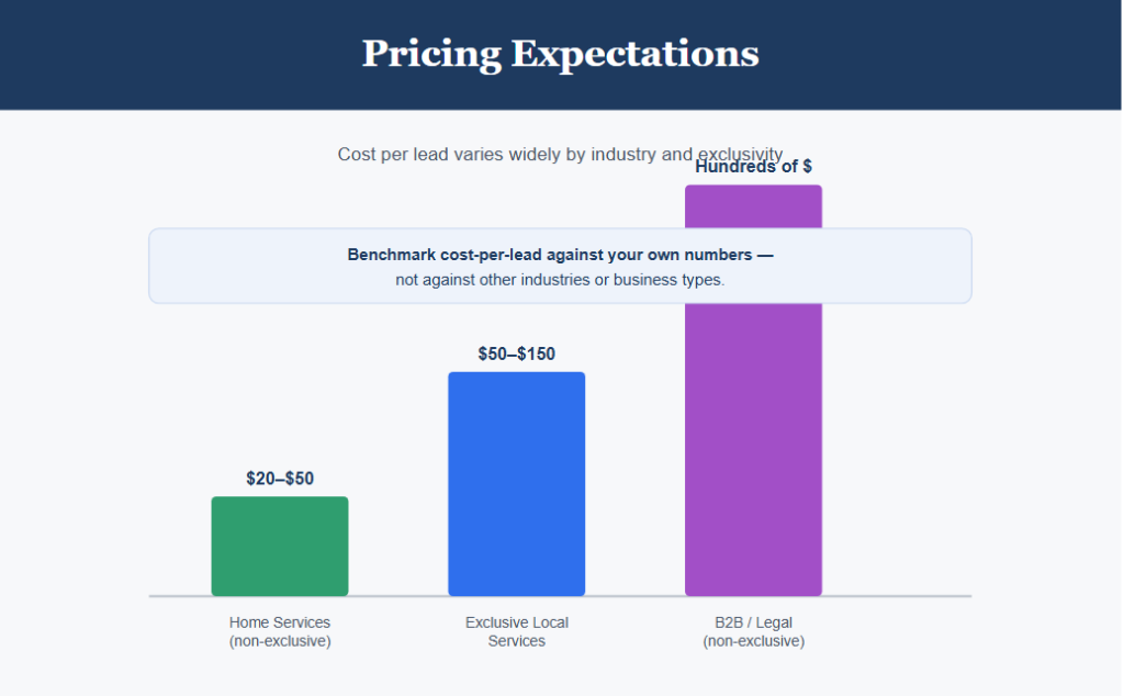 Pricing Expectations