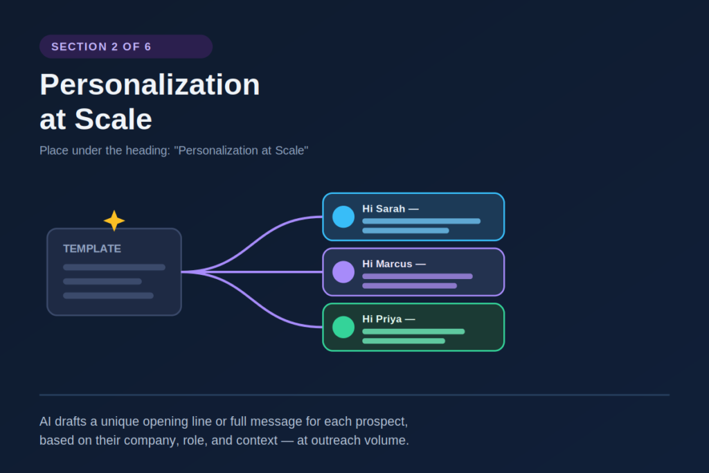 Personalization at Scale