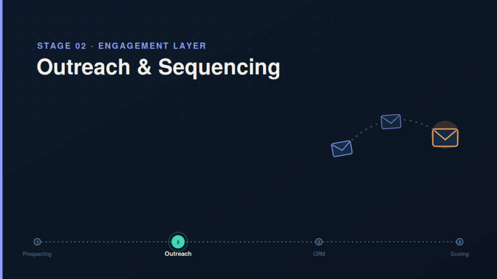 Outreach and Sequencing Tools
