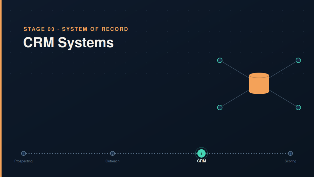 CRM Systems