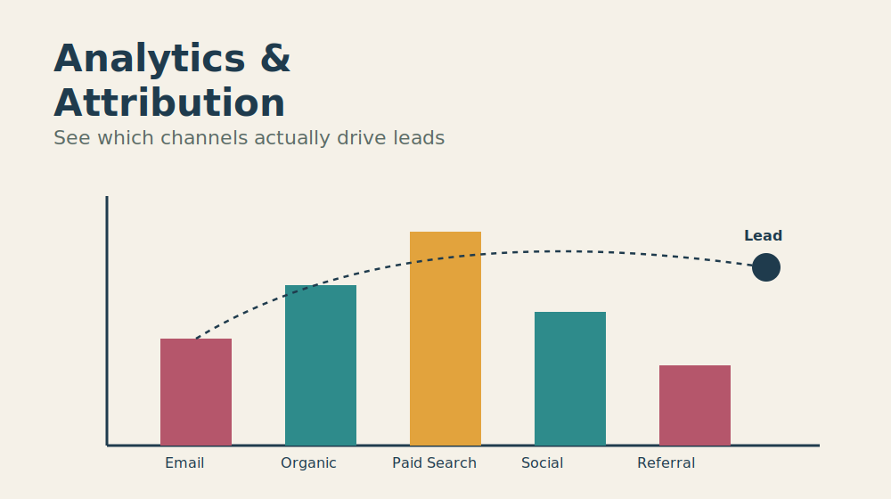 Analytics and Attribution Tools