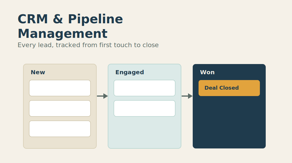 CRM and Pipeline Management Tools