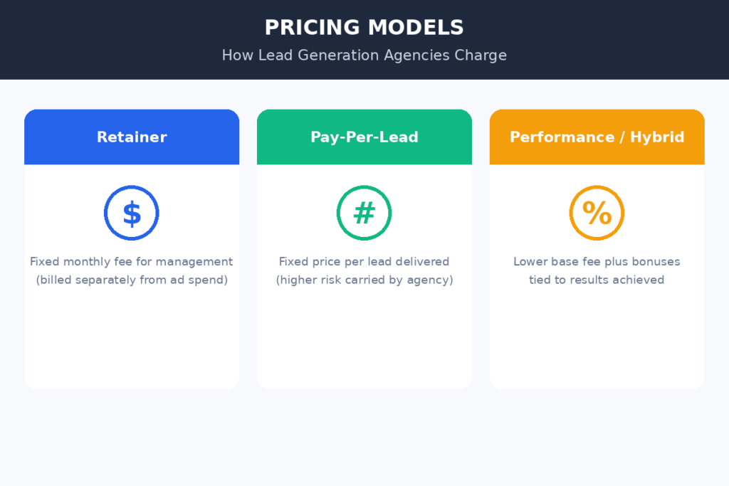Pricing Models
