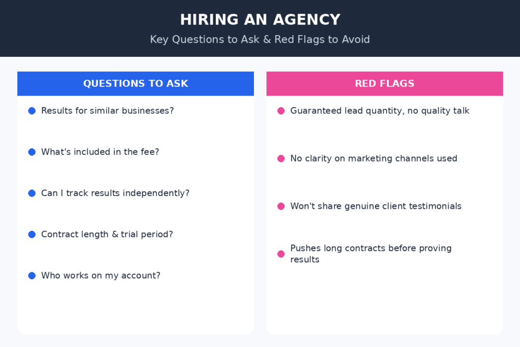 Questions to Ask Before Hiring an Agency