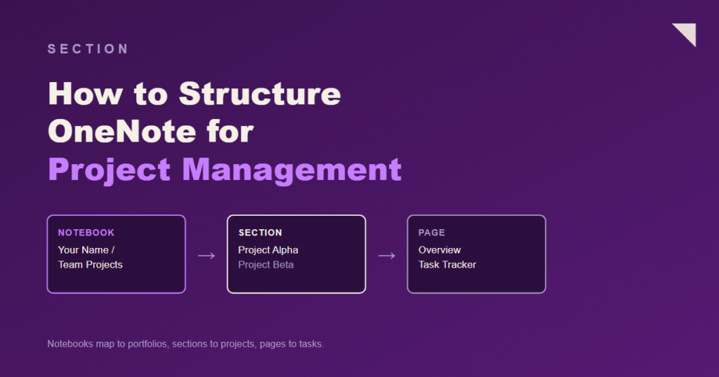 How to Structure OneNote for Project Management