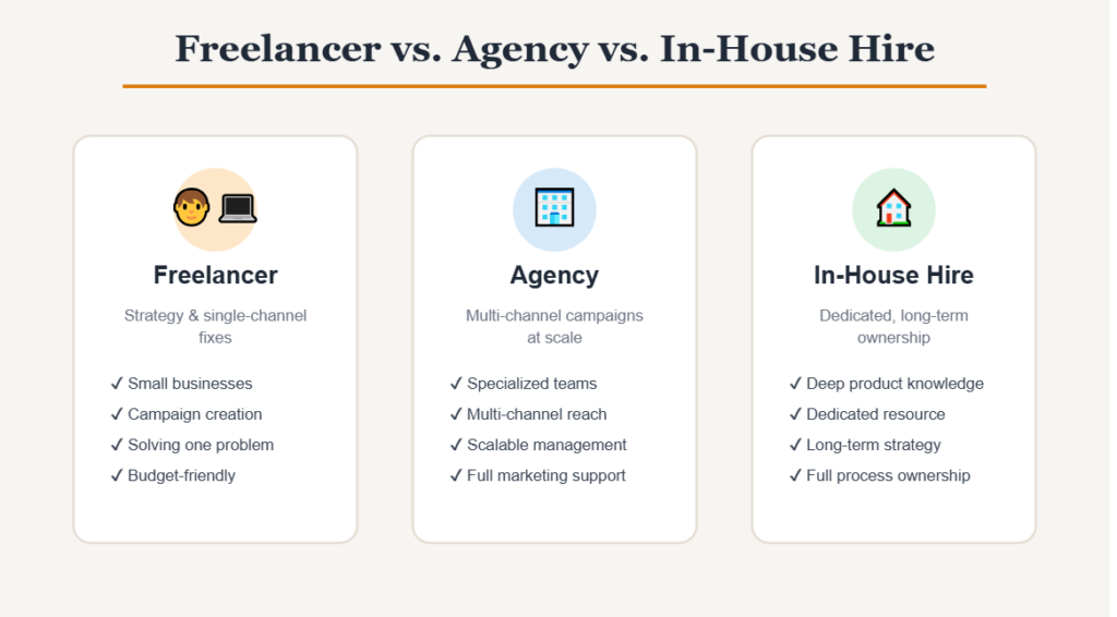 Freelancer vs. Agency vs. In-House Hire