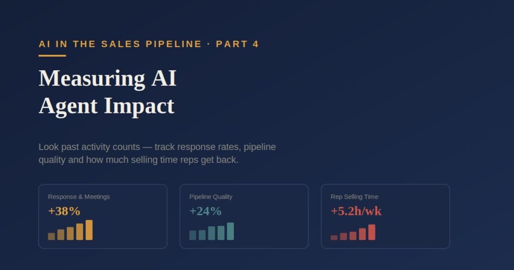 Measuring AI Agent Impact on Sales Performance