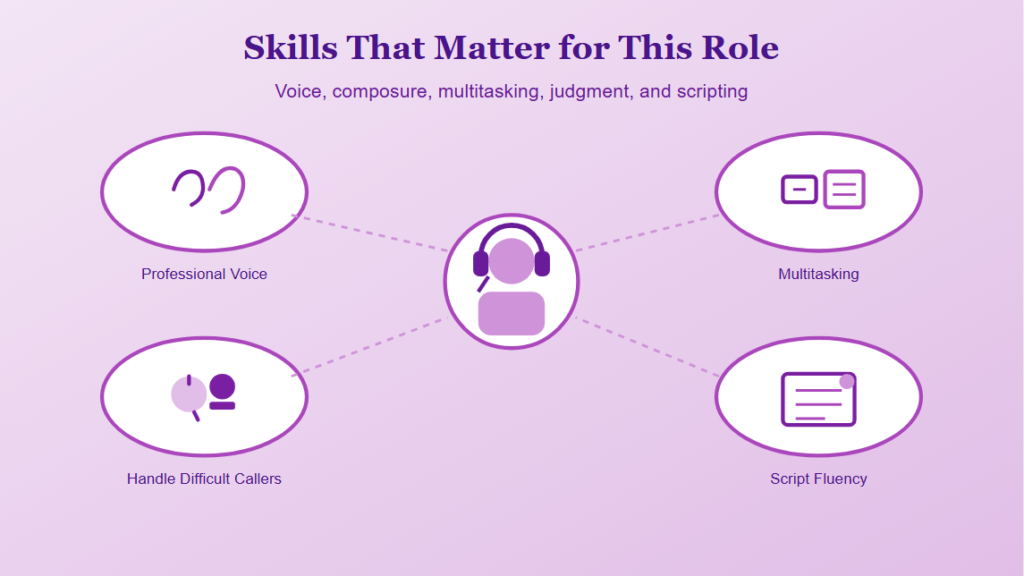 Skills That Matter for This Role