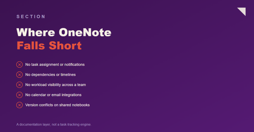 Where OneNote Falls Short