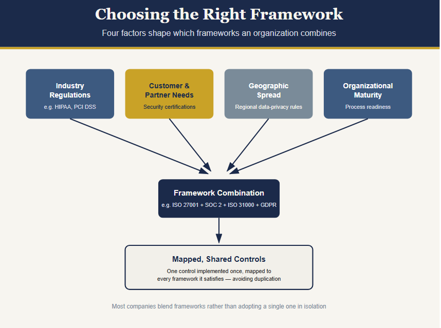 Choosing a Framework