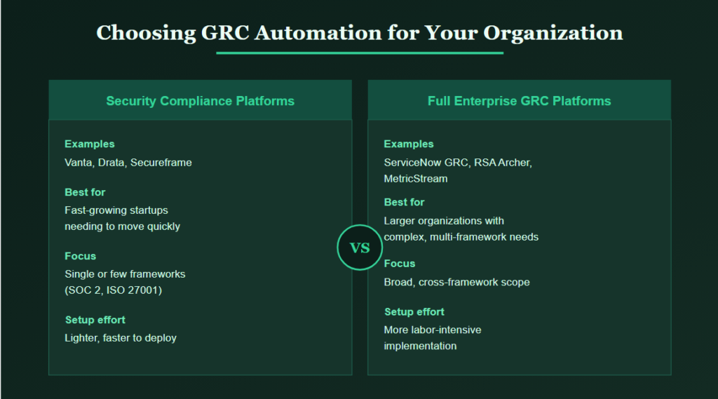 Choosing GRC Automation for Your Organization
