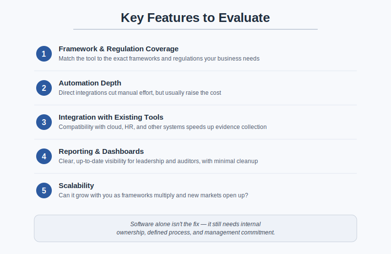 Key Features to Evaluate