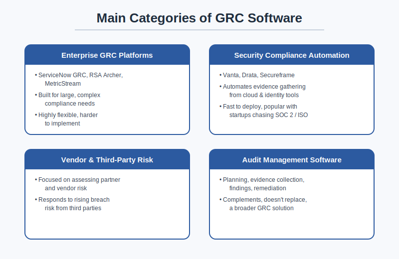 Main Categories of GRC Software