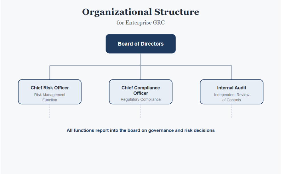 Centralized Risk Management Across Business Units