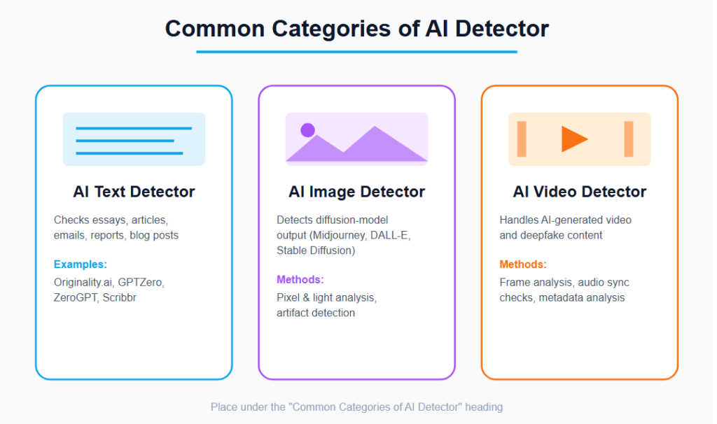 Common Categories of AI Detector