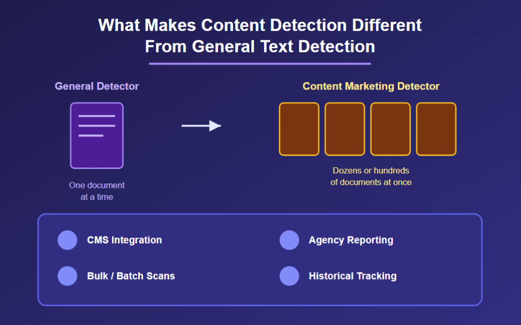 What Makes Content Detection Different From General Text Detection