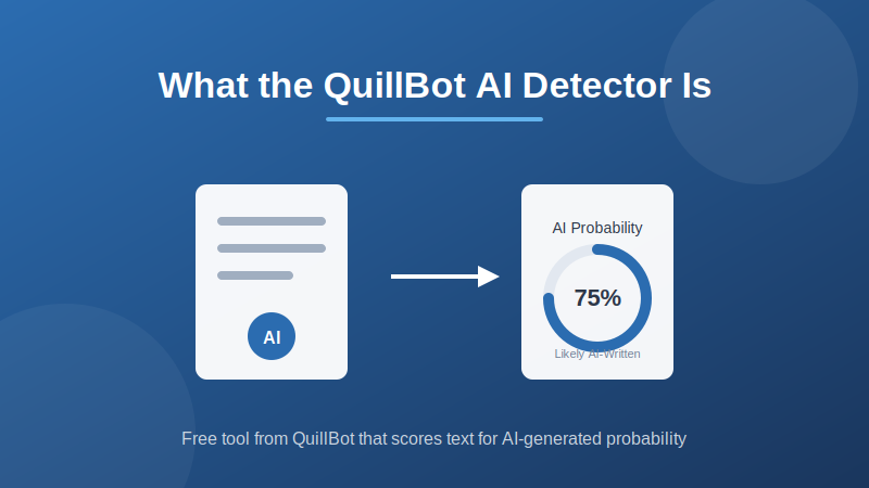 What the QuillBot AI Detector Is