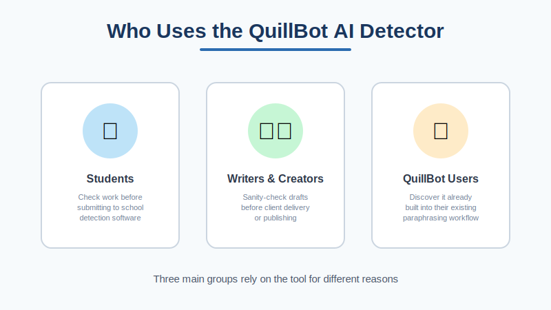 Who Uses the QuillBot AI Detector
