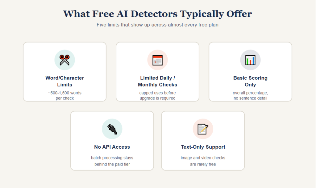 What Free AI Detectors Typically Offer