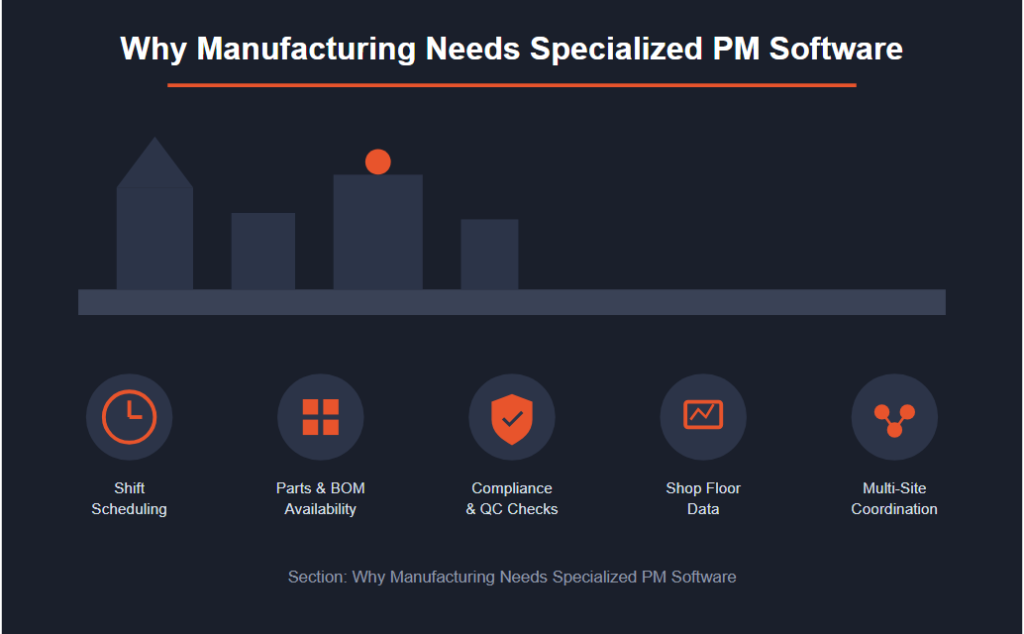 Why Manufacturing Needs Specialized PM Software