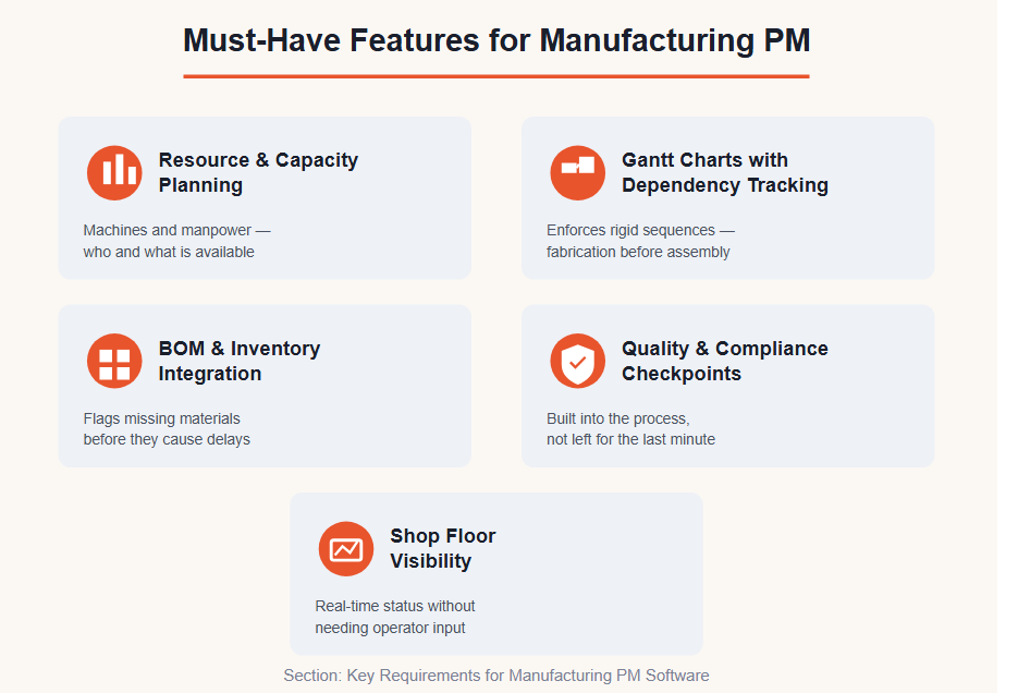 Must-Have Features for Manufacturing PM