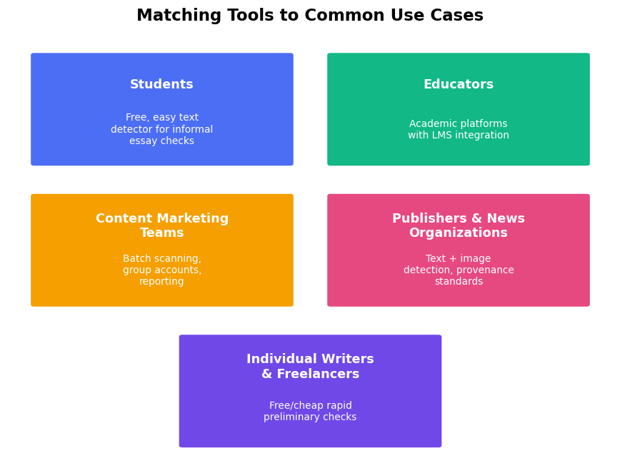 Matching Tools to Common Use Cases
