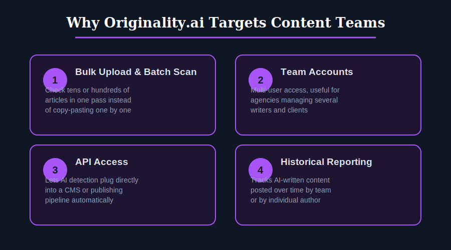 Why Originality.ai Is Positioned Toward Content Teams Specifically