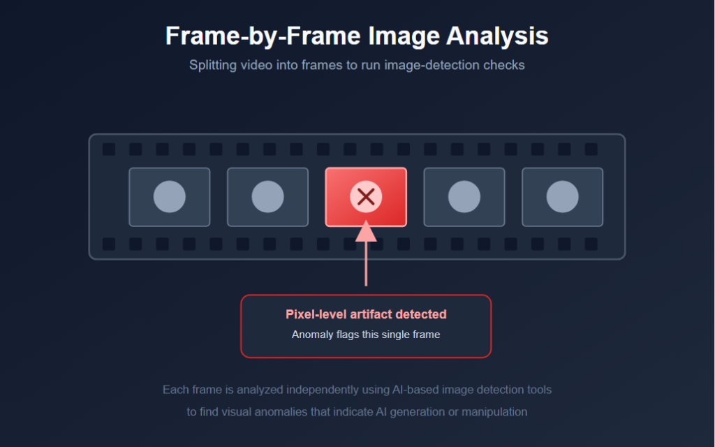 Frame-by-Frame Image Analysis