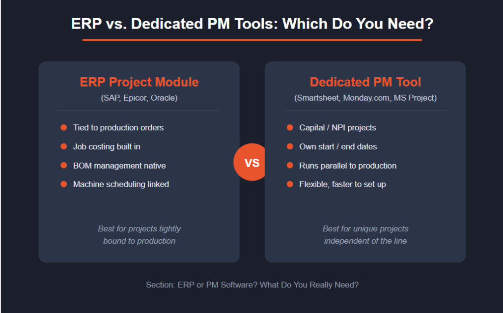 ERP vs. Dedicated PM Tools: Which Do You Need?