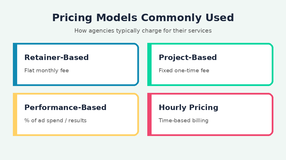 Pricing Models Commonly Used