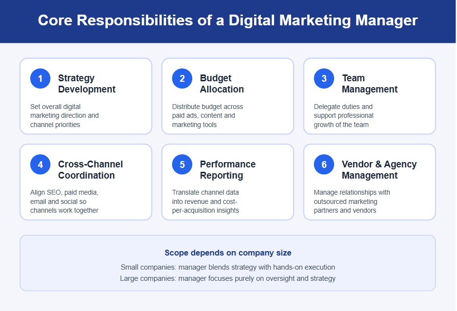 Core Responsibilities
