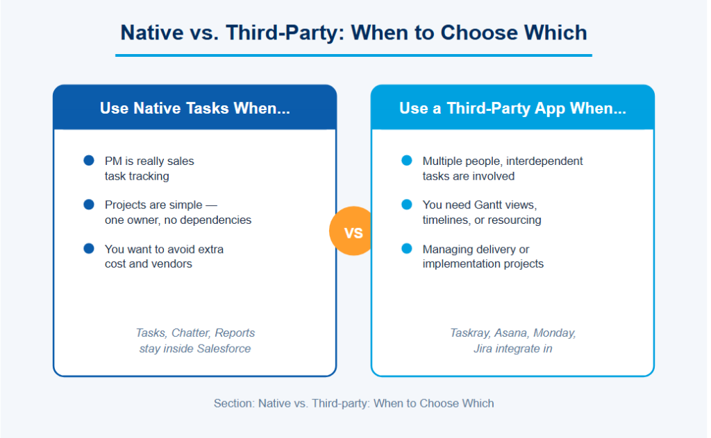 When to Use Native vs. Third-Party