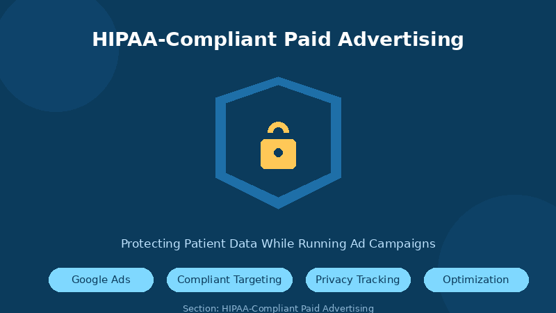 HIPAA-Compliant Paid Advertising